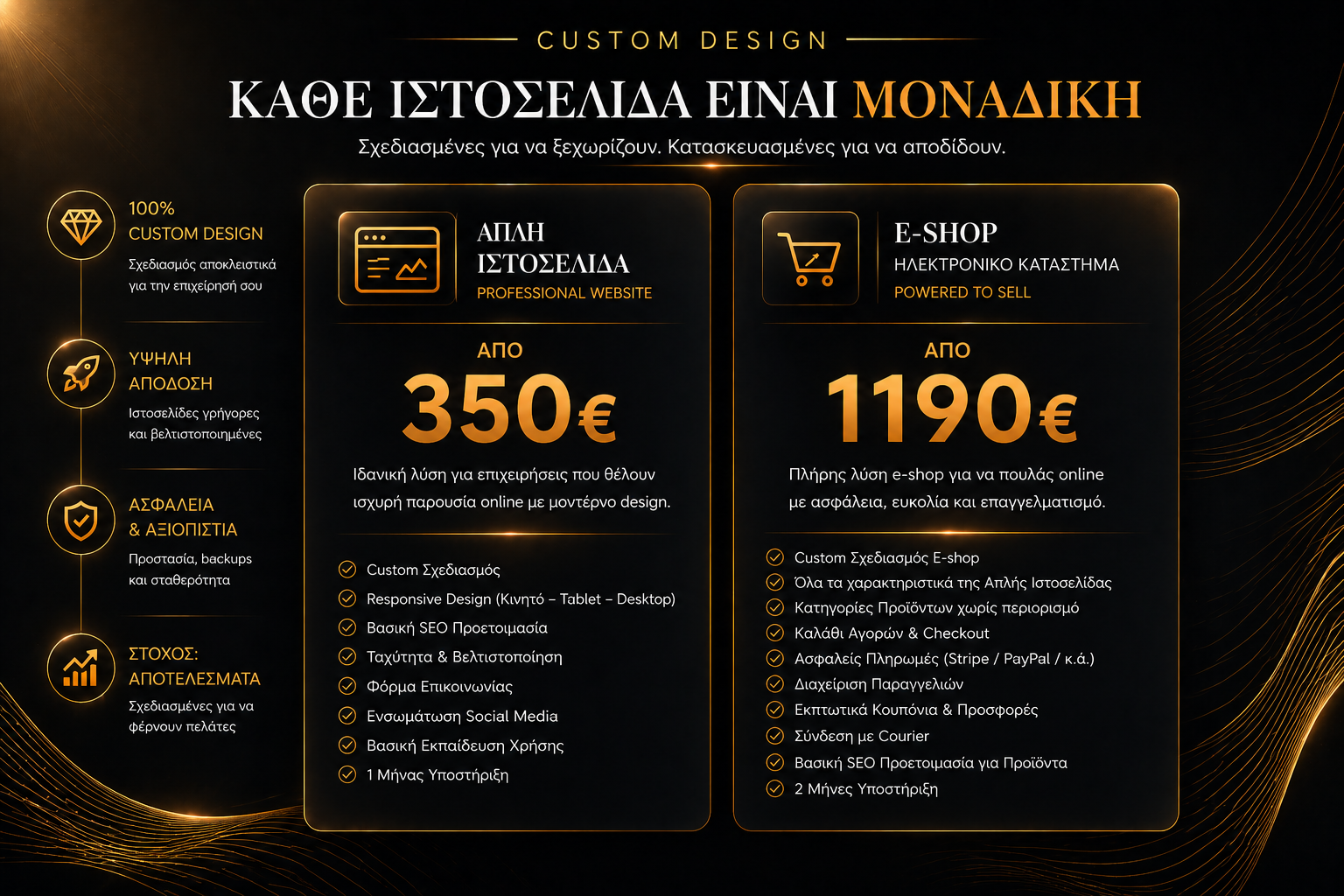 Τιμές custom σχεδίασης ιστοσελίδων και e-shop με πακέτα από 350€ για απλή ιστοσελίδα και 1190€ για ηλεκτρονικό κατάστημα